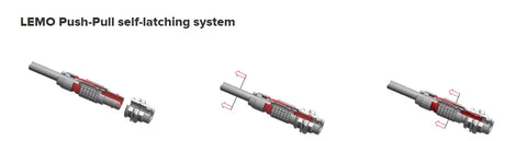 New LEMO S Series Push-Pull Connectors Now Available at Imtron