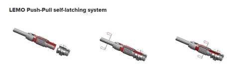 New LEMO S Series Push-Pull Connectors Now Available at Imtron